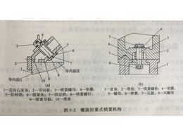 精密件加工的螺旋拉緊式鎖緊機構