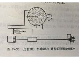 精密機械零件加工的絲杠－螺母副副間隙消除機構(gòu)