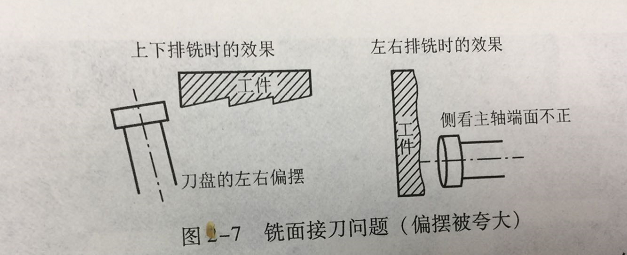 CNC加工定制