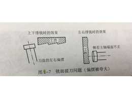 CNC加工定制中，銑面接刀的原因與解決